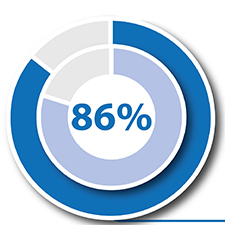 “World Class Service” accreditation by the Institute of Customer Service